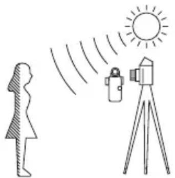 SEKONIC DigitalMaster L758Cine - Position en Mode réfléchi (mesure spot) - 1