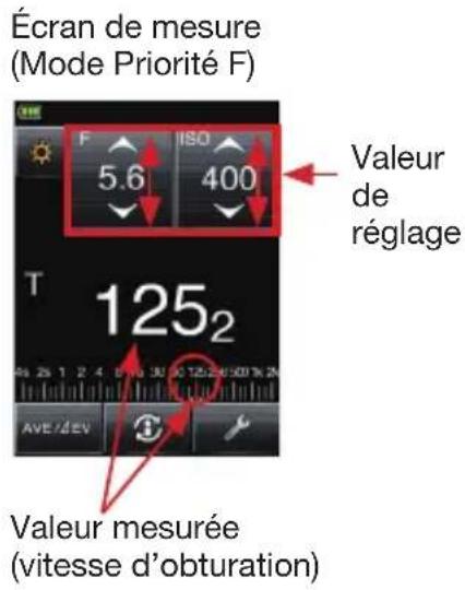 SEKONIC LiteMaster Pro L478DR - 5-1-2. Mode Priorité F (f-stop) - 1