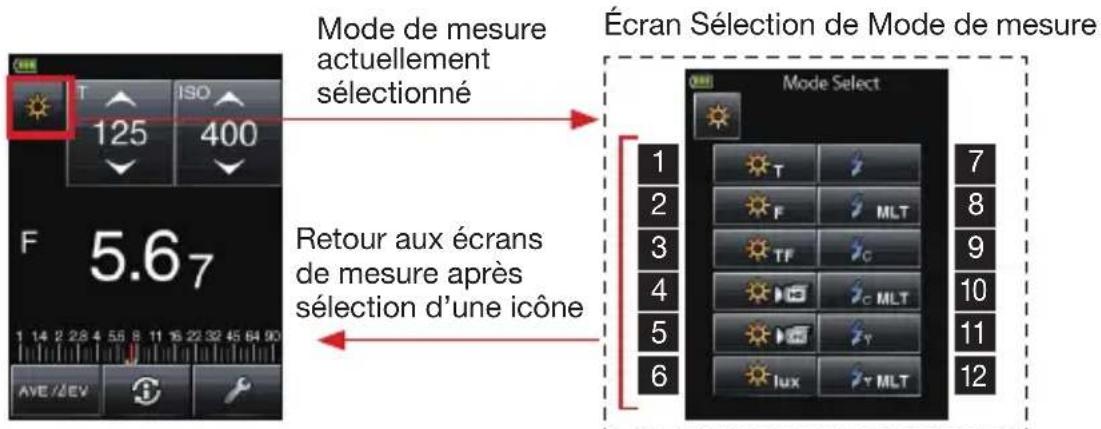 SEKONIC LiteMaster Pro L478DR - 4-3. Réglage du mode de mesure - 1