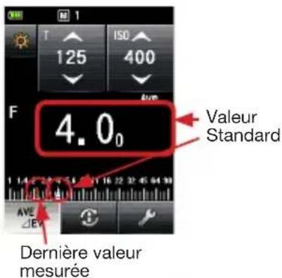 SEKONIC LiteMaster Pro L478DR - 6-4. Fonction de Contraste - 4