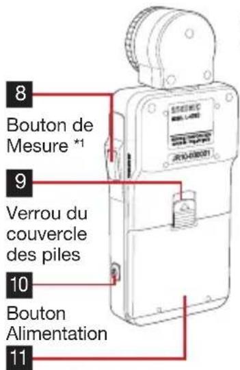 SEKONIC LiteMaster Pro L478DR - 1-1. Nomenclature - 2