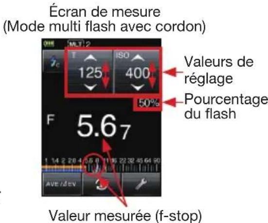 SEKONIC LiteMaster Pro L478DR - 5-2-3. Mode Multi Flash (cumulatif) avec cordon - 2