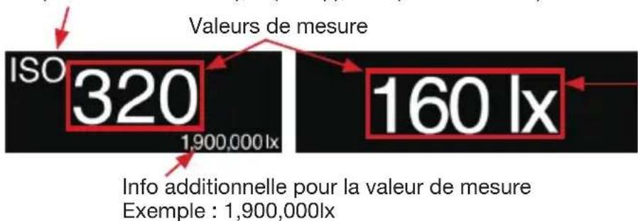 SEKONIC LiteMaster Pro L478DR - 3) Champ Unité de mesure/valeurs affichées - 1
