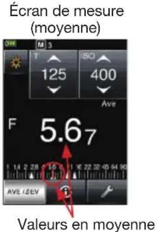 SEKONIC LiteMaster Pro L478DR - 6-3. Fonction de moyenne - 3