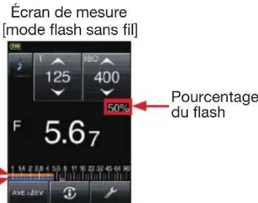 SEKONIC LiteMaster Pro L478DR - 5-2. Mesure en Mode lumière de flash - 3