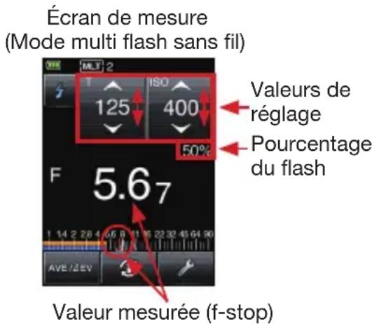SEKONIC LiteMaster Pro L478DR - 5-2-4. Mode Multi Flash (cumulatif) sans fil - 1