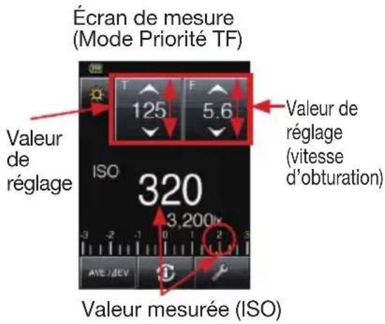 SEKONIC LiteMaster Pro L478DR - 5-1-3. Mode Priorité TF - 1