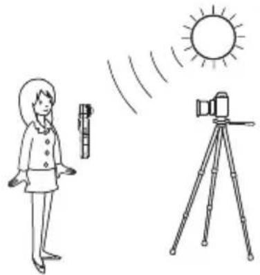 SEKONIC LiteMaster Pro L478DR - 4-2-1. Mesure avec la fonction lumière incidente (lumisphère sortie/retractee) - 1