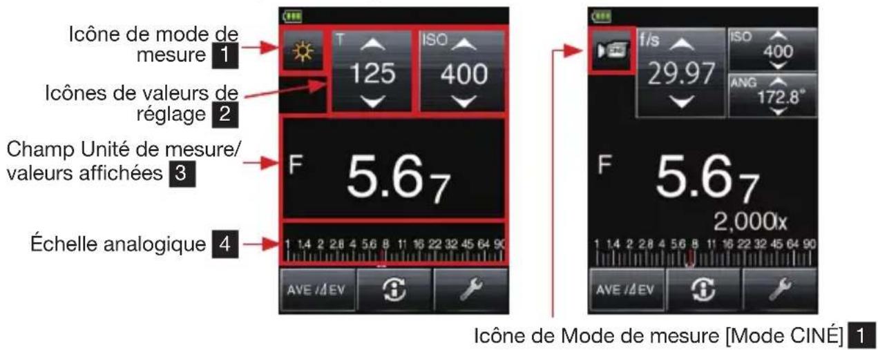 SEKONIC LiteMaster Pro L478DR - 3-4-2. Réglage, fonction, champ de visualisation - 1