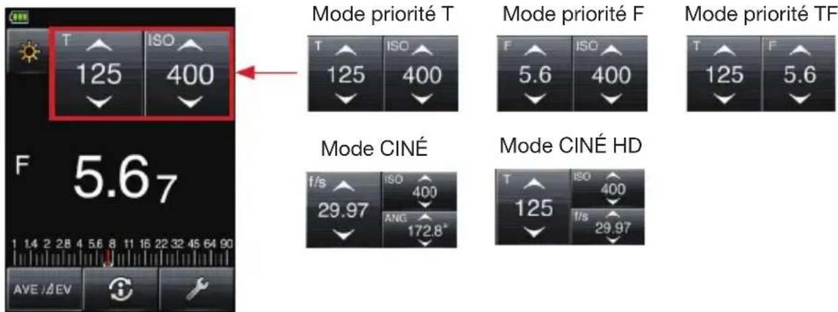 SEKONIC LiteMaster Pro L478DR - 3-4-2. Réglage, fonction, champ de visualisation - 2
