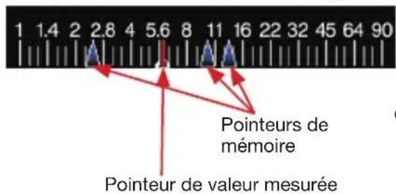 SEKONIC LiteMaster Pro L478DR - Exemple d'affichage d'échelle analogique (valeur F) - 1