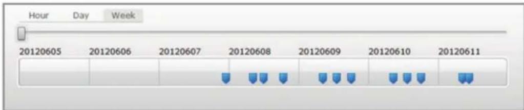 Ednet DN16043 - Lecture - 1