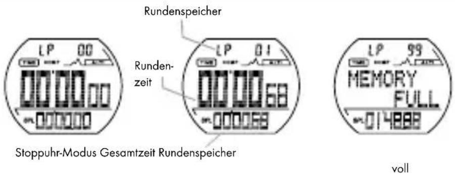 CRIVIT IAN 275275 - Stoppuhr - 1