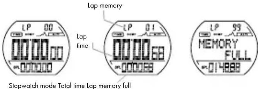 CRIVIT IAN 275275 - Stopwatch - 1