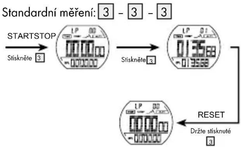 CRIVIT IAN 275275 - Vyvolani pameti stopek - 1