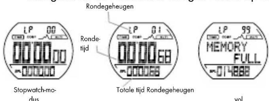CRIVIT IAN 275275 - Stopwatch - 1