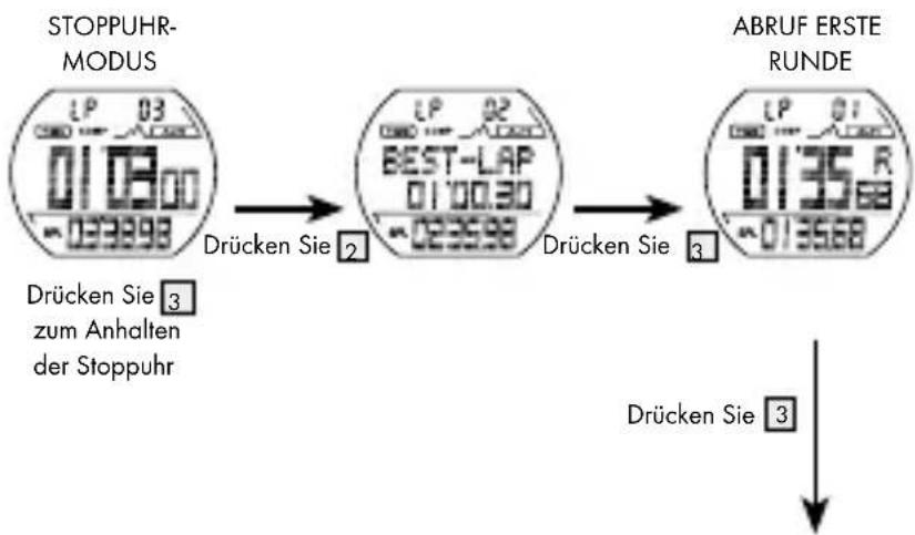 CRIVIT IAN 275275 - Abruf des Stoppuhrspeichers - 3