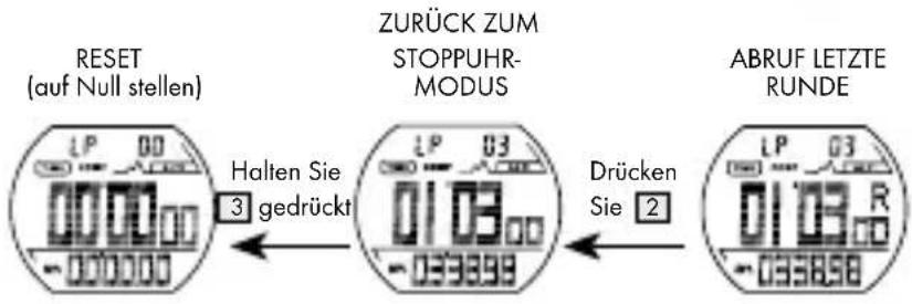 CRIVIT IAN 275275 - Abruf des Stoppuhrspeichers - 4
