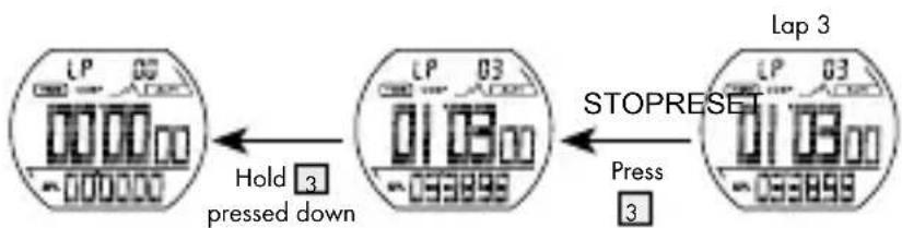 CRIVIT IAN 275275 - Stopwatch memory recall - 4