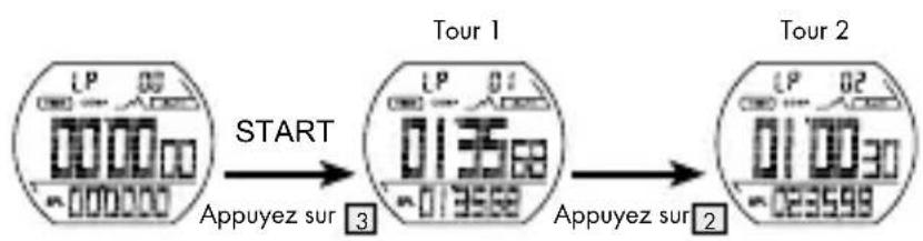 CRIVIT IAN 275275 - Rappel de la mémoire du chronomètre - 2