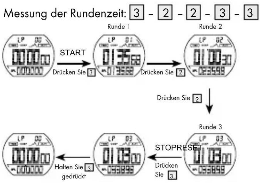 CRIVIT IAN 275275 - Abruf des Stoppuhrspeichers - 2