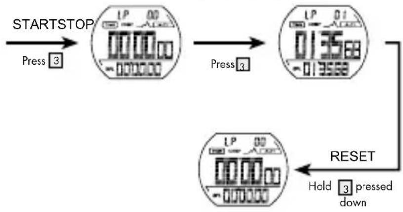 CRIVIT IAN 275275 - Stopwatch memory recall - 1