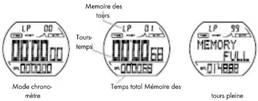 CRIVIT IAN 275275 - Chronomètre - 1