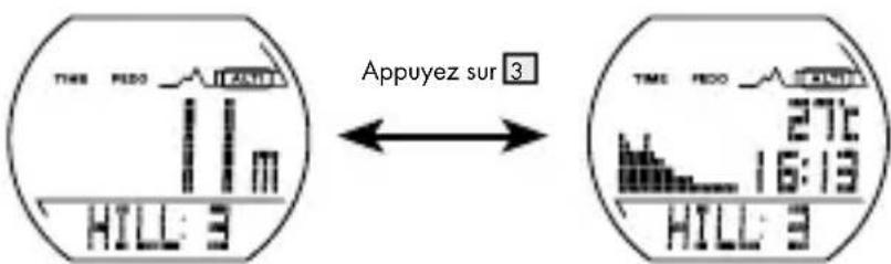 CRIVIT IAN 275275 - Décompte du nombre de montagnes (HILL) - 1