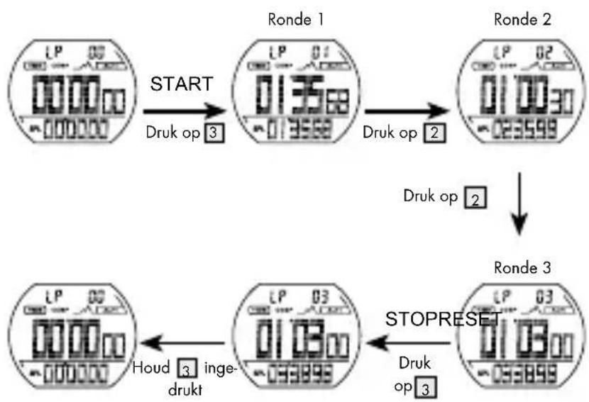 CRIVIT IAN 275275 - Bekijken van het geheugen van de stopwatch - 2