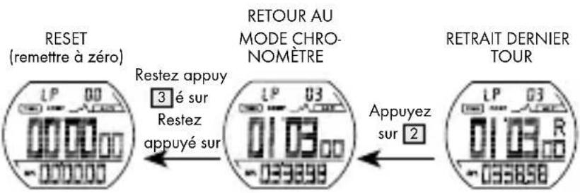 CRIVIT IAN 275275 - Rappel de la mémoire du chronomètre - 6