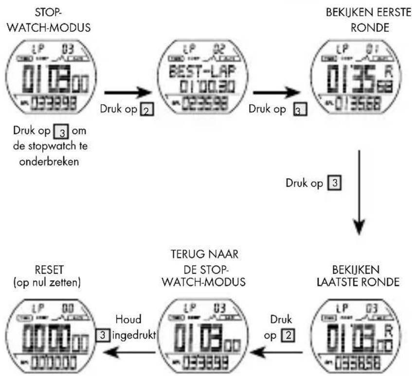 CRIVIT IAN 275275 - Bekijken van het geheugen van de stopwatch - 3