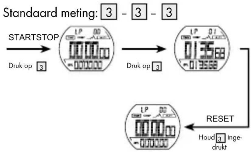 CRIVIT IAN 275275 - Bekijken van het geheugen van de stopwatch - 1