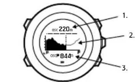 SUUNTO Ambit 3 Vertical 1.0 - Vue du profil d'ascension - 1