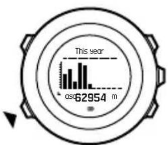 SUUNTO Ambit 3 Vertical 1.0 - Historique d'ascension - 5