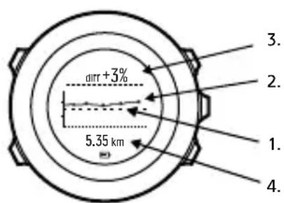 SUUNTO Ambit 3 Vertical 1.0 - Durant une course - 1