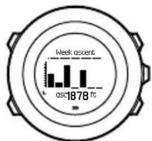 SUUNTO Ambit 3 Vertical 1.0 - Historique d'ascension - 2