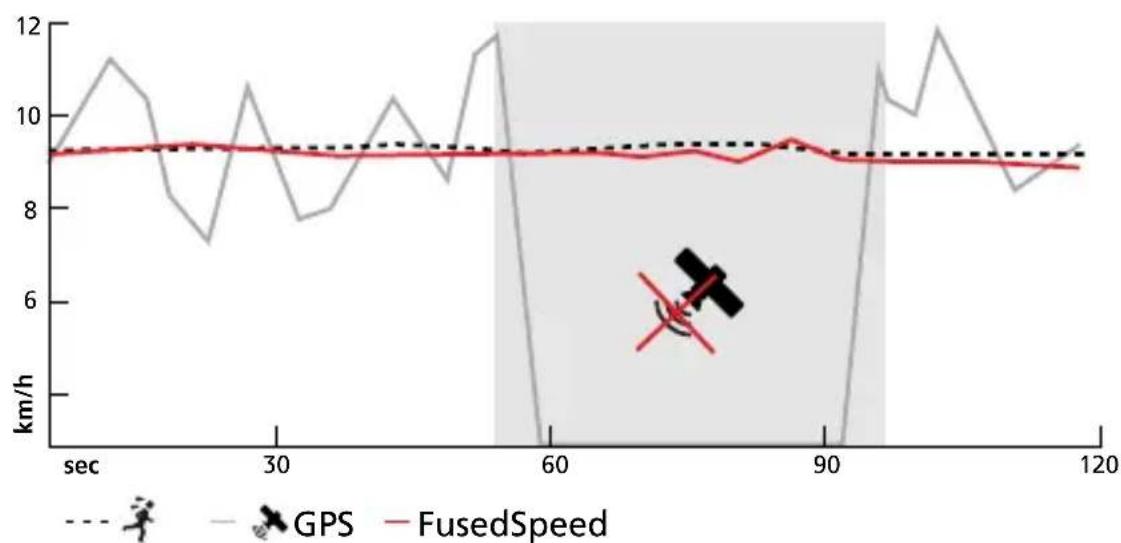 SUUNTO Ambit 3 Vertical 1.0 - FusedSpeed - 1