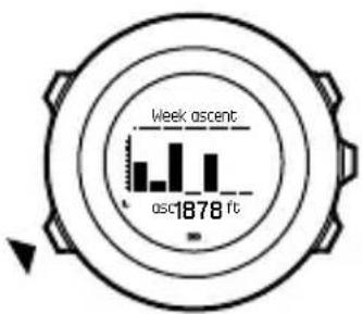 SUUNTO Ambit 3 Vertical 1.0 - Historique d'ascension - 3
