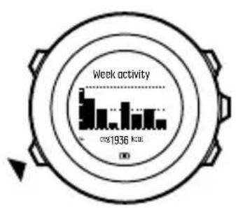 SUUNTO Ambit 3 Vertical 1.0 - Surveillance de l'activité - 2