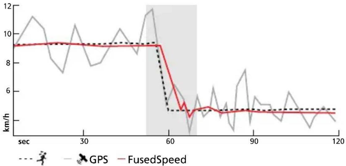 SUUNTO Ambit 3 Vertical 1.0 - FusedSpeed - 2