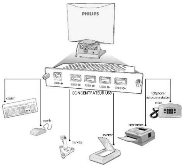 PHILIPS 2G350A2H - CONTENU DE L'EMBALLAGE - 6