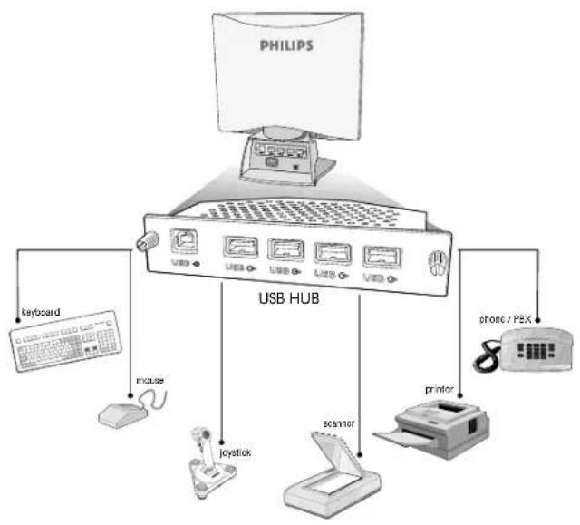 PHILIPS 2G350A2H - APPLICATION - 1