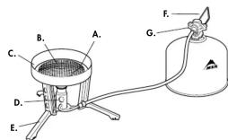 MSR Windburner - WINDBURNER® DUO & GROUP STOVE SYSTEMS INSTRUCTIONS - 1