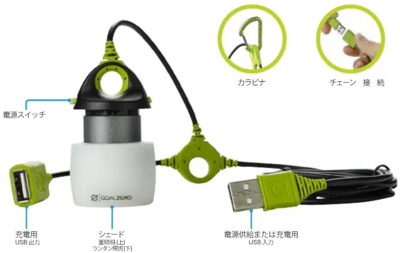 GOAL ZERO LightALife MINI - 製品概要 - 1
