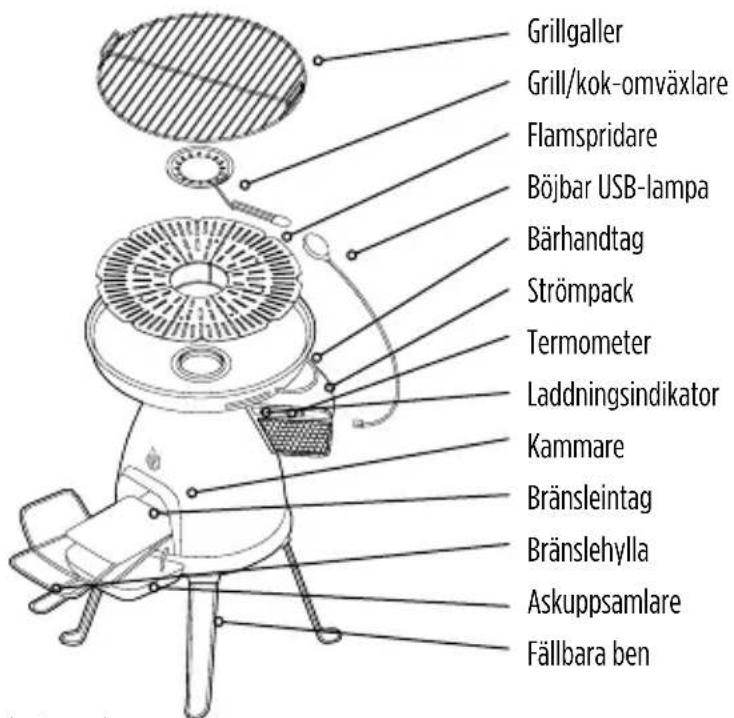 BioLite BaseCamp - Hemma - 1