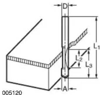 MAKITA 3710 - Declaração de conformidade CE - 3