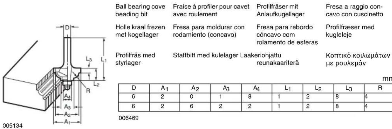 MAKITA 3710 - FORSIGTIG: - 3