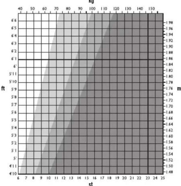 SALTER BK3R Curve 9173 - UWAGA: Osoby z stimulatorem Serbia nie powinny uzywac tego urzadzenia.W przypadku waptliwosci nalezy skontaktowac sie z lekarzem. - 1