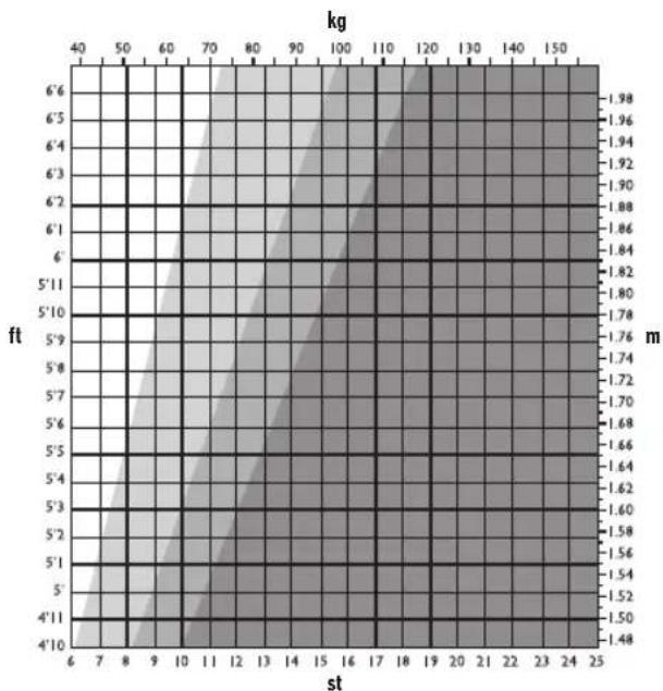 SALTER BK3R Curve 9173 - SK - 1