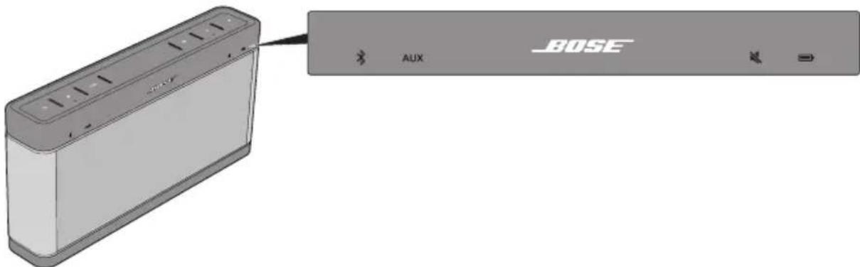 BOSE SoundLink III - Wskazniki stanu systemu - 1